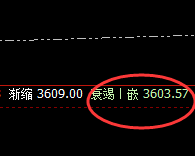 豆粕：7点价差式精准触及并快速拉升