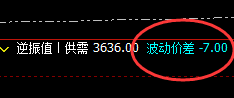 豆粕：7点价差式精准触及并快速拉升