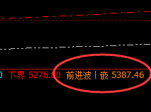 螺纹：再小的波动，也要按照价格规则精准运行