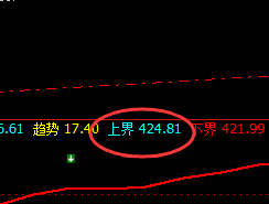 原油：早盘大幅回撤，高点跟踪精准无误