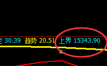 A50：跌超3%，4小时惯性高点精准实现回撤