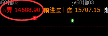 A50：跌超3%，4小时惯性高点精准实现回撤