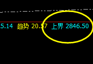 焦炭：35点价差式精准回升洗盘，不服就治