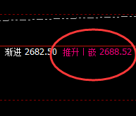 玻璃：精准规则，波动多少就可以获取波幅1.2-1.5倍的利润