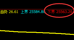 恒指：夜盘1小时低点精准拉升，完美无误