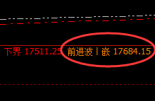 郑棉：5点价差式精准波动，并快速回 补修正