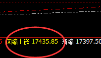 郑棉：5点价差式精准波动，并快速回 补修正