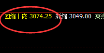 焦炭：跌超4%，盘面精准窄幅波动，利润超百点