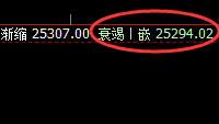 恒指：1小时精准洗盘，且价格大幅冲高回落