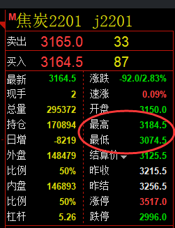 8月27日：VIP焦炭（交易短评）以及规则化策略制定