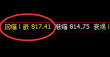 8月27日：VIP铁矿石（交易简评）及精准规则化策略制定