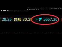 热卷：4小时次低点精准拉升，全天维持强波动