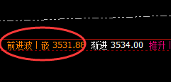 豆粕：价格精准回撤，跟踪低点回补修正日线结构