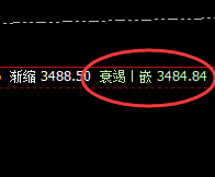 豆粕：价格精准回撤，跟踪低点回补修正日线结构