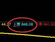 铁矿石：4小时结构精准回撤，定势取价，精准无误