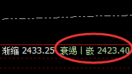 焦煤：4小时结构精准实施回撤，低点延续回补修正