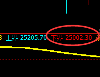 恒指：5点价差式精准回撤，超450点的单边利润