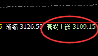 焦炭：规则永恒、精准不变，百点冲高回落