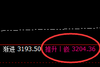 9月1日：焦炭VIP（交易简评）及精准策略制定