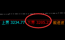 焦炭：涨超近4%，低点精准回撤并快速拉升