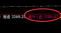 焦炭：涨超近4%，低点精准回撤并快速拉升