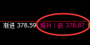 沪金：精准规则化波动，有多少取多少，不例外