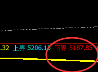 沪银：涨超3%以上，价格结构精准大幅拉升