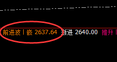 燃油：4小时次高点精准冲高回落，以日跨周