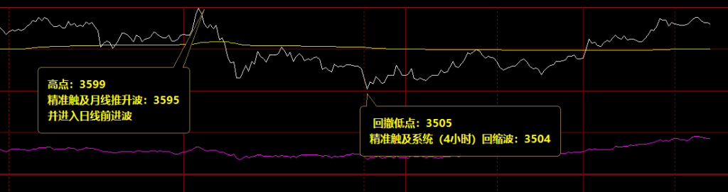 焦炭：近百点精准准回撤，超80点完美回升