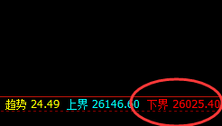 恒指：日线结构精准拉升，高点延续1小时结构