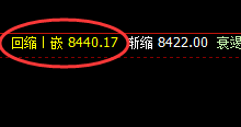 PP：精准完成4小时回升结构，日线更丰富