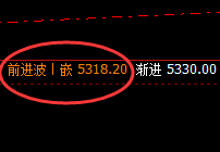 EG：截止11：00价格精准宽幅波动，结构完美