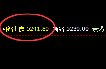 EG：截止11：00价格精准宽幅波动，结构完美