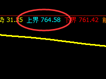 铁矿石：4小时精准冲高回落，价格展开单边修正