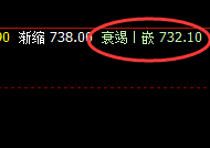 铁矿石：4小时精准冲高回落，价格展开单边修正