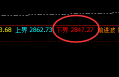 焦煤：涨超5%，单日超150点利润精准获取