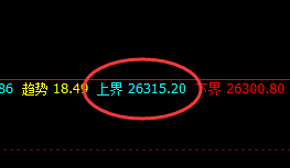 小恒指：跌超2%以上，1小时上界精准规则化回撤