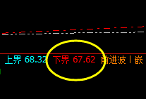 美原油：日线结构精准拉升，4小时洗盘，日线修正