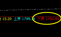 美黄金：系统下界精准回撤，并展开直线拉升