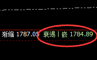 美黄金 ：精准小振荡，空间跟踪利润大满贯