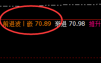 美原油：仔细欣赏4小时精准洗盘结构