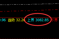 甲醇：4小时又一个漂亮的回升洗盘结构