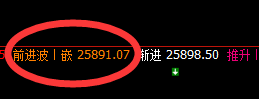 恒指：跌超1.5%，1小时次高点精准实现大幅回撤