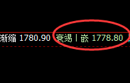 美黄金：精准完成低点回补修正，拉升进入日线正常高点