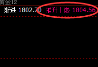 美黄金：精准完成低点回补修正，拉升进入日线正常高点