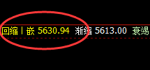 热卷：精准、强势振荡结构，一切波动均要遵守价格规则