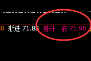 美原油：涨超近2%，4小时低点精准拉升