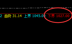 动力煤：涨超5%，日线低点精准强势拉升