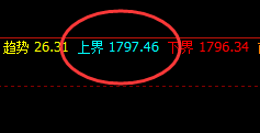 美黄金：4小时结构精准直线回撤，跌幅喜人