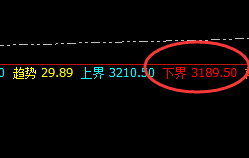 焦炭：涨超4%以上，近200点波动精准规则化拉升